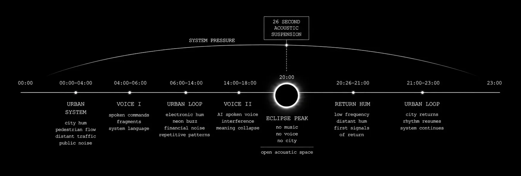 Eclipse of a New Order project structure