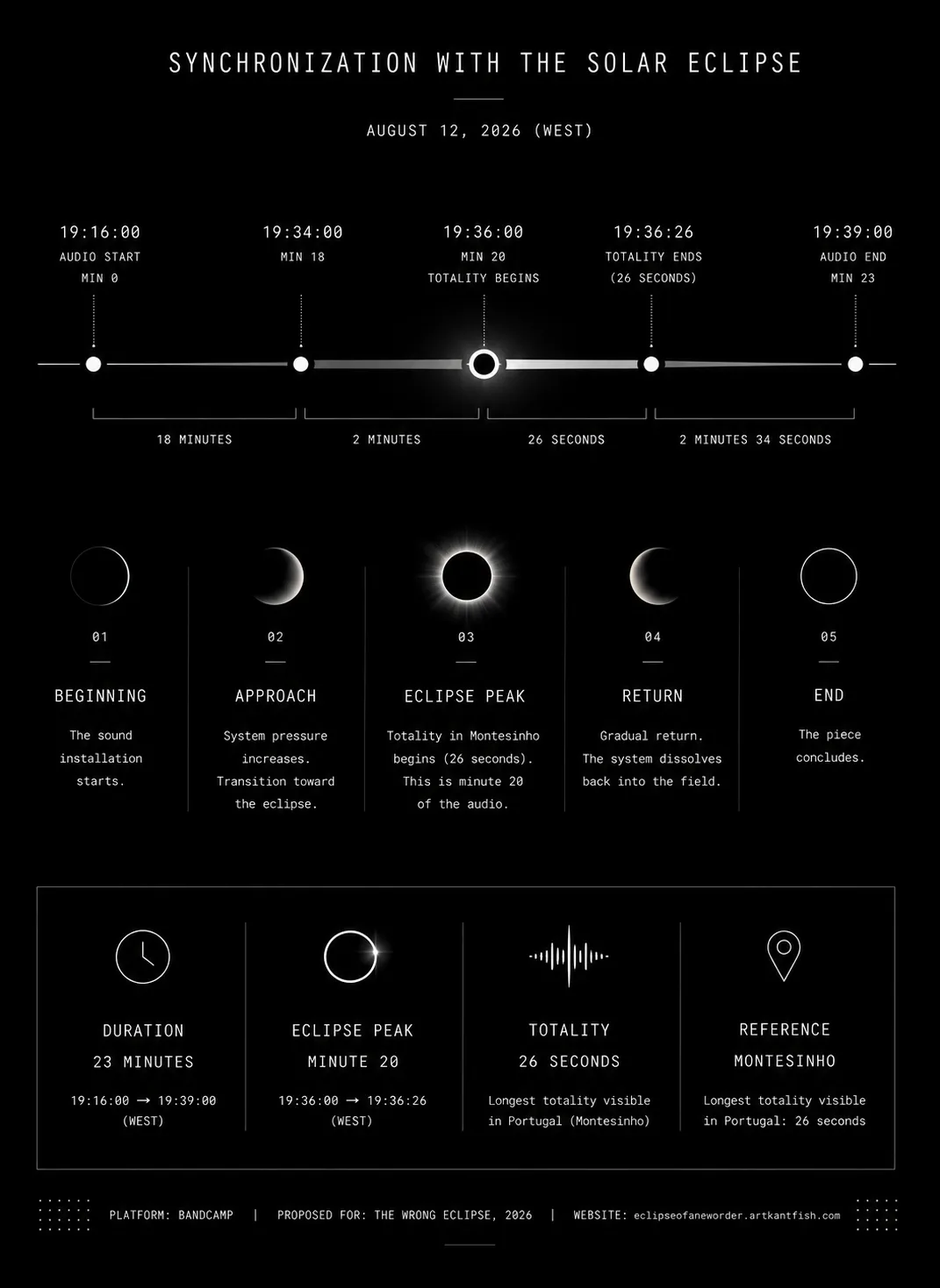 Temporal progression of Eclipse of a New Order